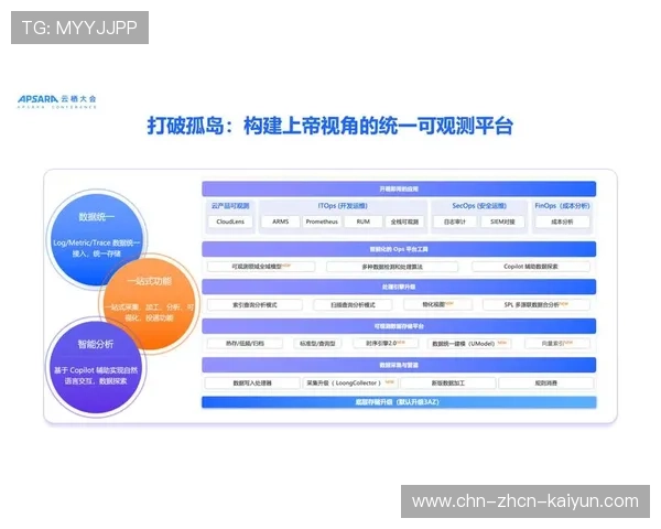 数据驱动制播决策优化，实时调整机位选择与内容分发策略